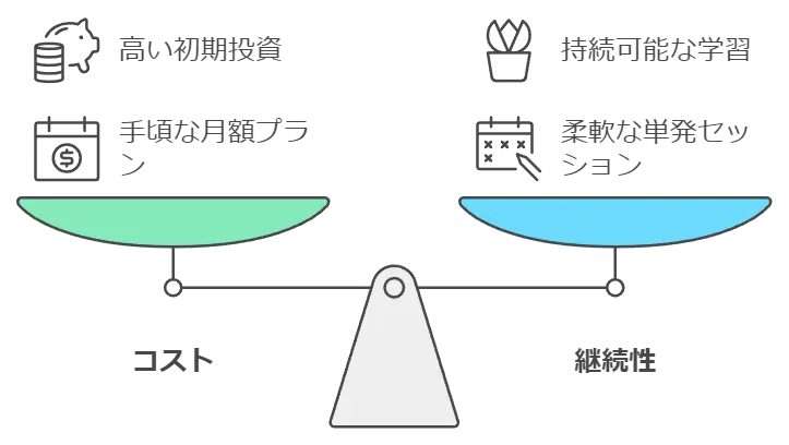 バランスの図解