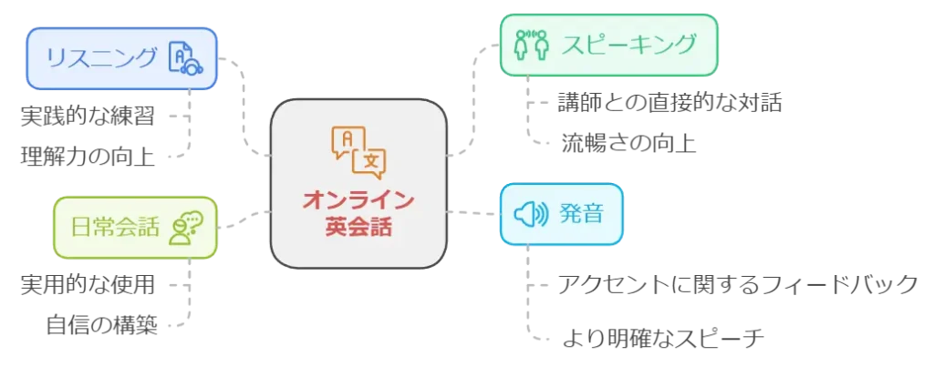 スキルの図解