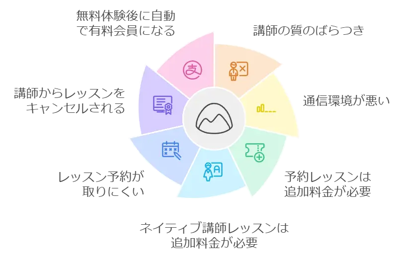 「ひどい」と言われる理由の図解