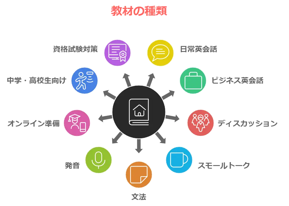 教材の図解