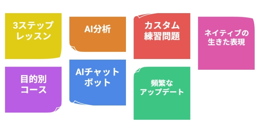 スピークの特徴とレッスン内容