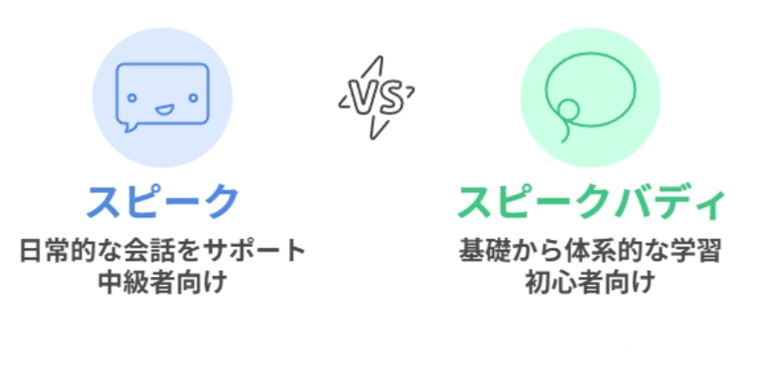 Speak VS スピークバディ